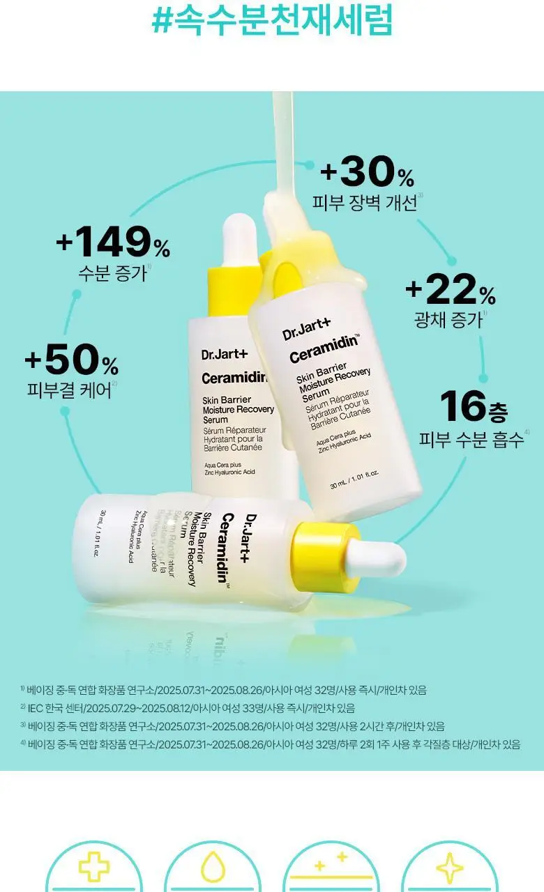 [NEW단독기획/화잘먹세럼] 닥터자르트 세라마이딘 스킨 베리어 모이스쳐 리커버리 세럼 30ml 기획 (+크림15ml) 상세페이지 6